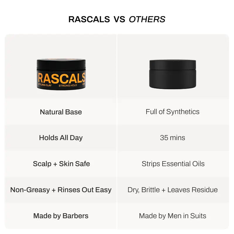 Matte Finish Styling Set – RASCALSCO