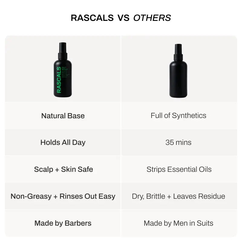 SALT SPRAY – RASCALSCO